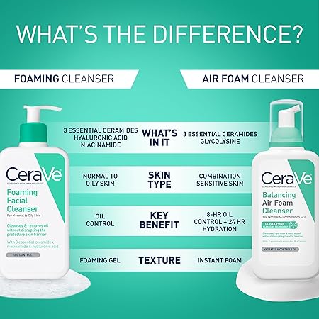 CeraVe Foaming Facial Cleanser, Daily Face Wash for Oily Skin, Hyaluronic Acid + Ceramides + Niacinamide, Fragrance Free, Non-Drying Oil Control Face Wash, 16 Fluid Ounces